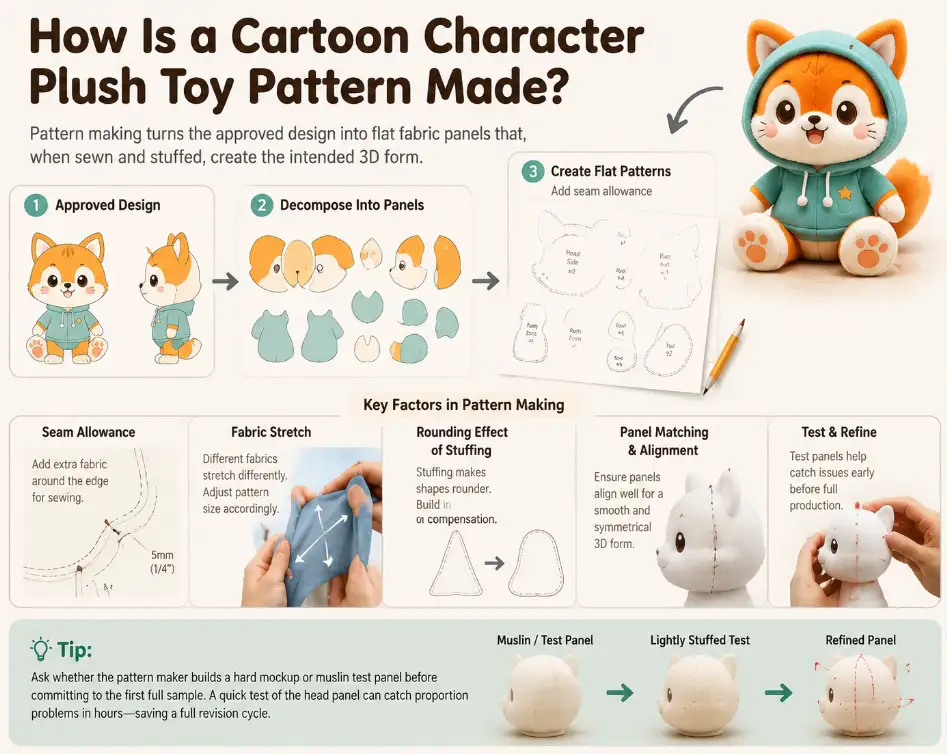 How Is a Cartoon Character Plush Toy Pattern Made