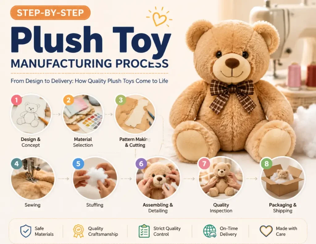 Step-by-Step Plush Toy Manufacturing Process